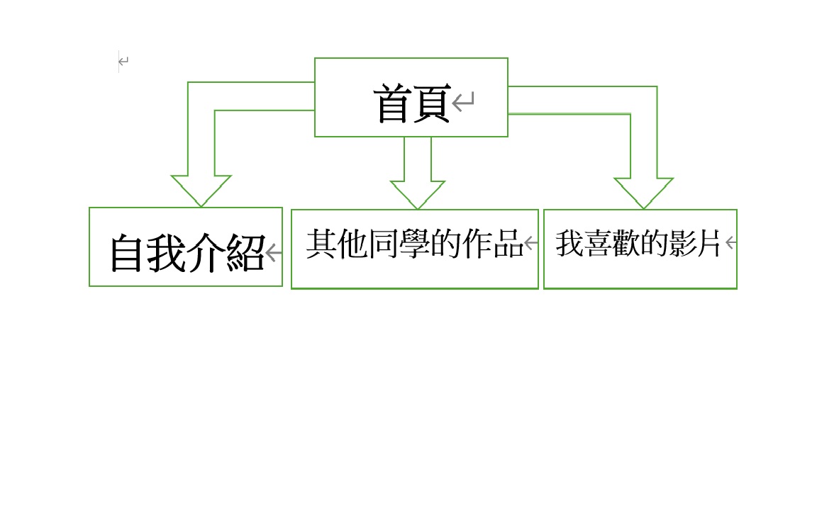 康晉綸的個人照片